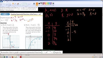 Algebra 2 - 8.2 - Lesson (Exponential Decay)