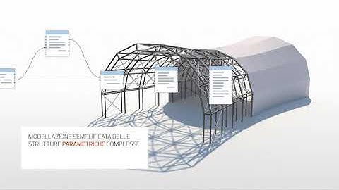 Allplan 2021 | Features | Visual Scripting