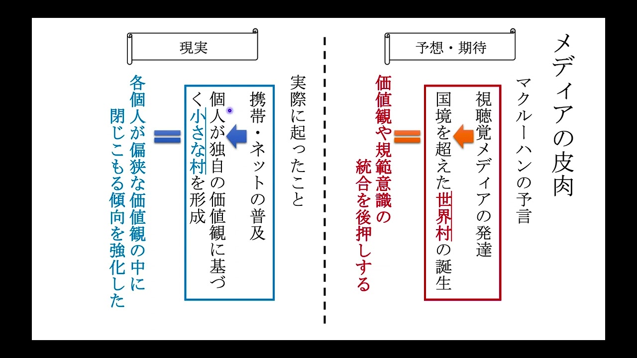 ポストモダン地理学 批判的社会理論における空間の位相 ポストモダン