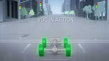 Real Vehicle Dynamics Control