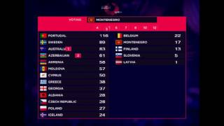 Eurovision 2017 Semi Final 1 Jury Votes