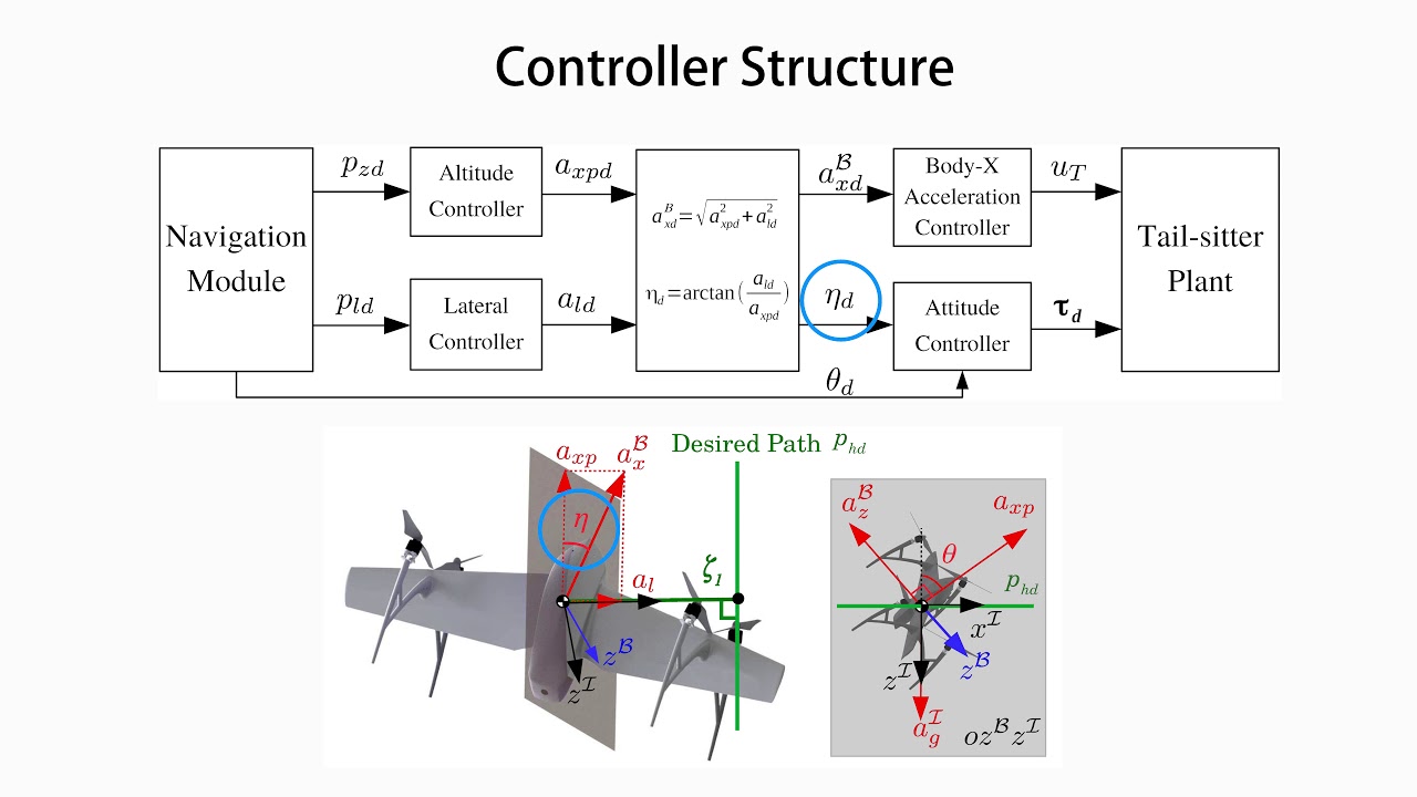 Learning Pugachev's Cobra Maneuver for Tailsitter UAV Using ...