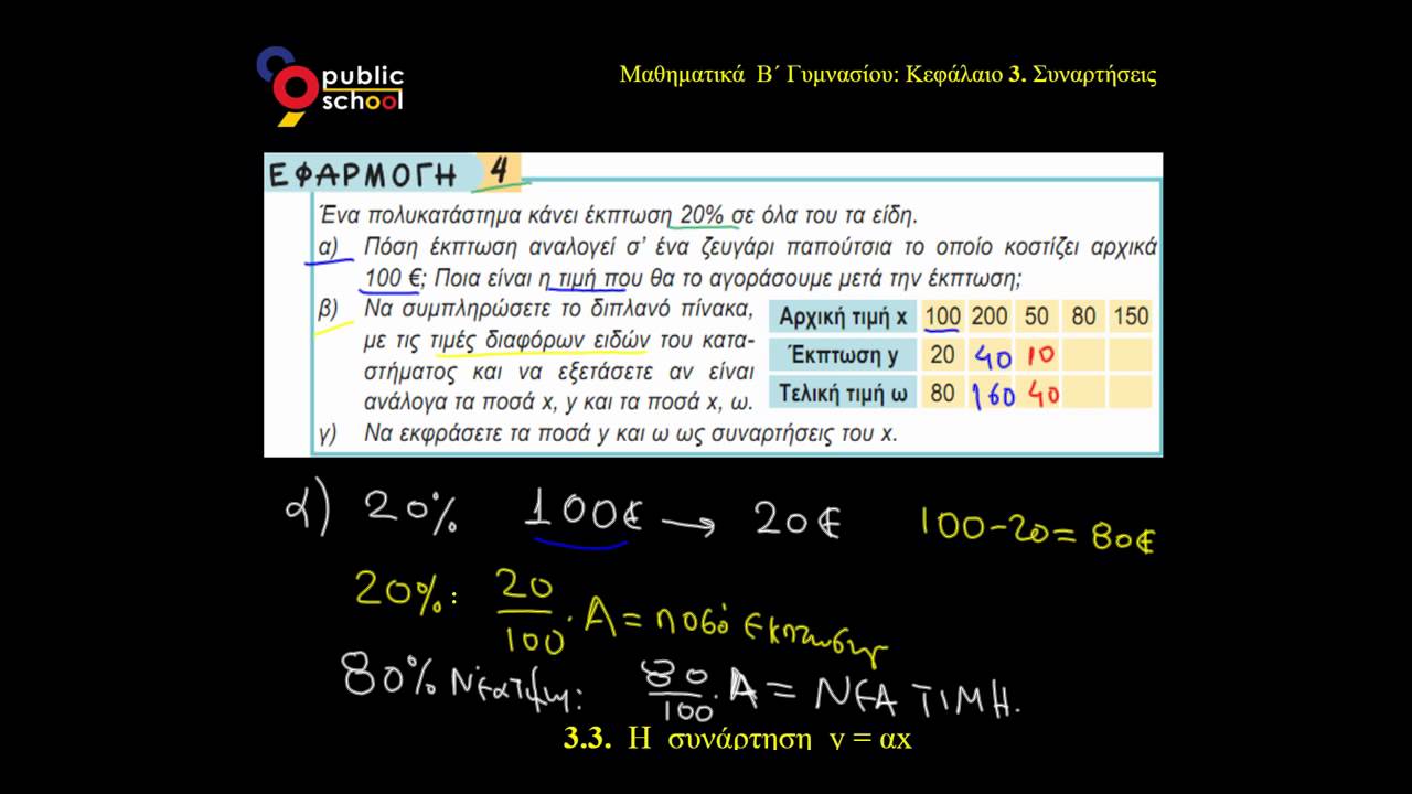 3.3 Συνάρτηση y=ax Εφαρ. 4 Μαθηματικά Β' Γυμνασίου