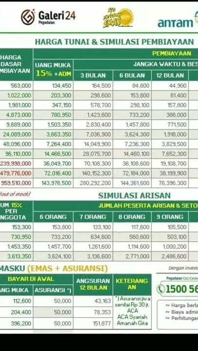 Harga Logam Mulia Selasa 22 Maret 2022 PT. Pegadaian