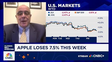 Market needs closure on budget and debt ceiling, says HSBC