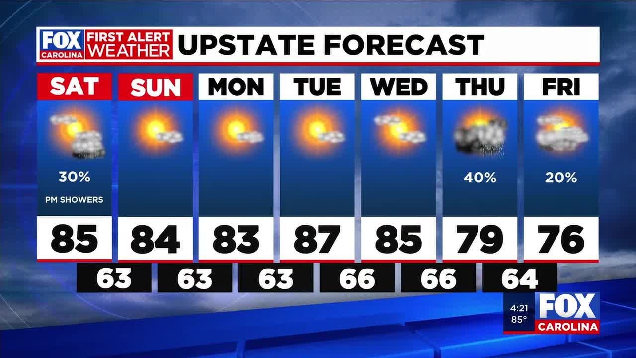Warm weekend with small rain chances - YouTube