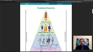 April 22: The Feudal System of Medieval Europe