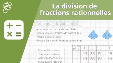 Allô prof - La division de fractions rationnelles