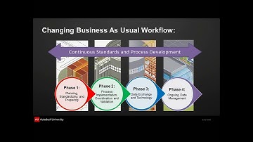 BIM and Field Data Management