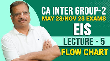 Flow Chart | Lecture-5 | EIS | CA Inter Group-2 May 23/Nov 23 | Enterprise Information System