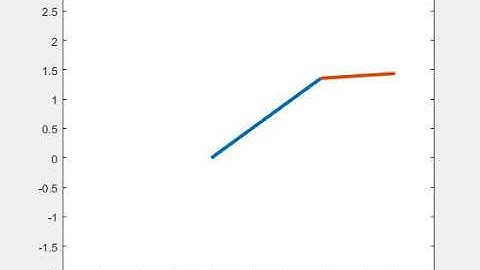 2 D Robotic Arm Animation Using MatLab