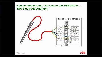 How to Wire the TB2 Conductivity Cell to the TB82/84TE Analyzer