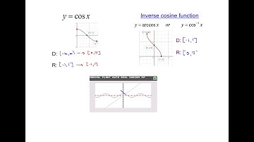4.7A Inverse Trigonometric Functions