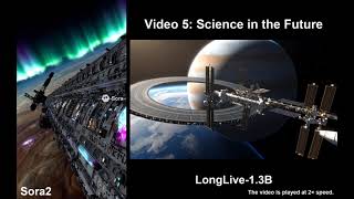 【Demos】LongLive compared with Sora2 in Interactive Long Video Generation
