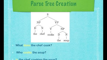 NLP Progress Report Video