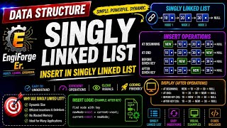 Linked List | Insert at Beginning, End, Before &amp; After | Easy Explanation