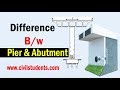 Difference between Pier and Abutment , column