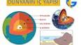 Yerküre'nin Atmosferi: En Önemli Katmanı ile ilgili video