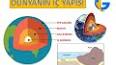 Yerküre'nin Katman Yapısı ile ilgili video