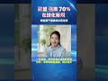 歐洲產業鏈進入重構週期 20251212  #esg #低碳生活 #sdgs #碳中和