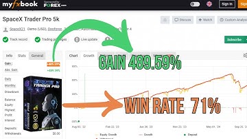 SpaceX Trader Pro EA MT4 – Achieve +489.59% Gain with 71% Win Rate | Premium Forex Robot for $25