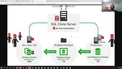 PASS Virtual Summit 2020 - SQL Provision & SQL Data Catalog