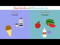 The FODMAP Diet