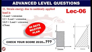 Rajasthan JE 2020 MOCK TEST I MECHANICAL ADVANCED Mcq & CONCEPT [LEC-06] I SSC JE, ,VIZAG, GATE/ESE