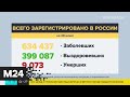 В России выявлено 634 437 случаев COVID-19 - Москва 24