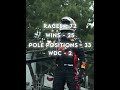 Comment your answer #formula1 #f1