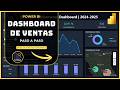 NO hagas más reportes aburridos | Dashboard de RETAIL IMPACTANTE en Power BI