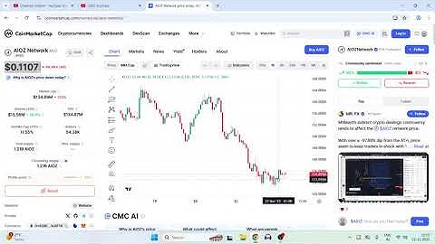 Aioz Coin Price Prediction | Aioz coin News Today | Bitcoin  Pump or Dump in 2025