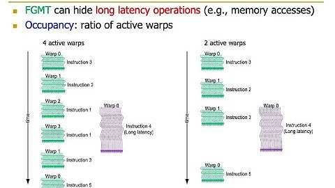 Heterogeneous Systems Course: Meeting 5: GPU Performance Considerations (Fall 2021)