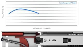 Knape & Vogt 8450FM Soft Close Slide with Force Management Technology