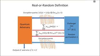 Relationships between quantum IND-CPA notions