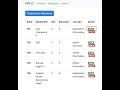 Membuat website menggunakan codeigniter dan bootstrap Function Ubah