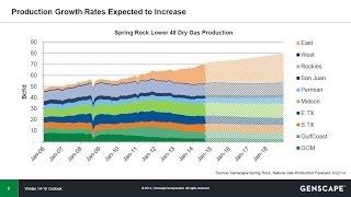 2014 Natural Gas Winter Outlook