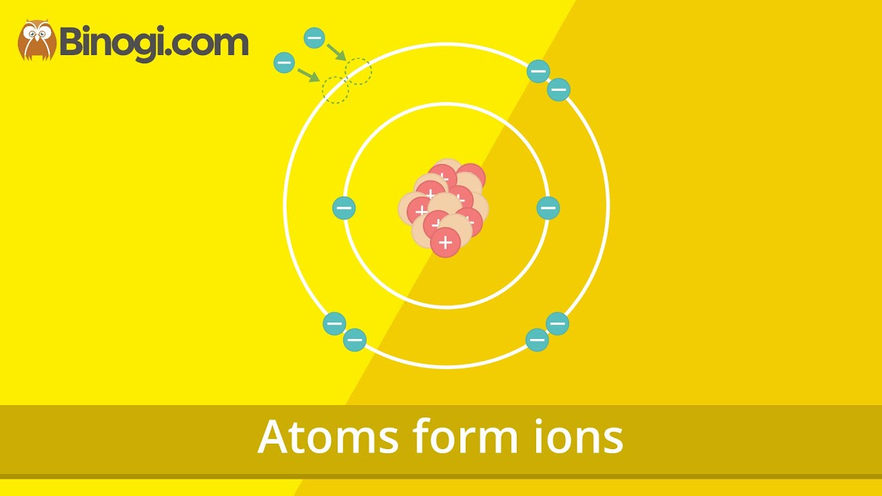 Atoms Form Ions (Chemistry) - Binogi