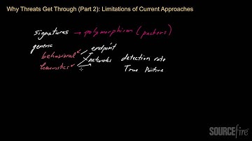 Why Threats Get Through (Part 2): Limitations of Anti-Malware Vendors