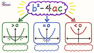 Lesson 3 Year 10 Mathematics The Quadratic Formula