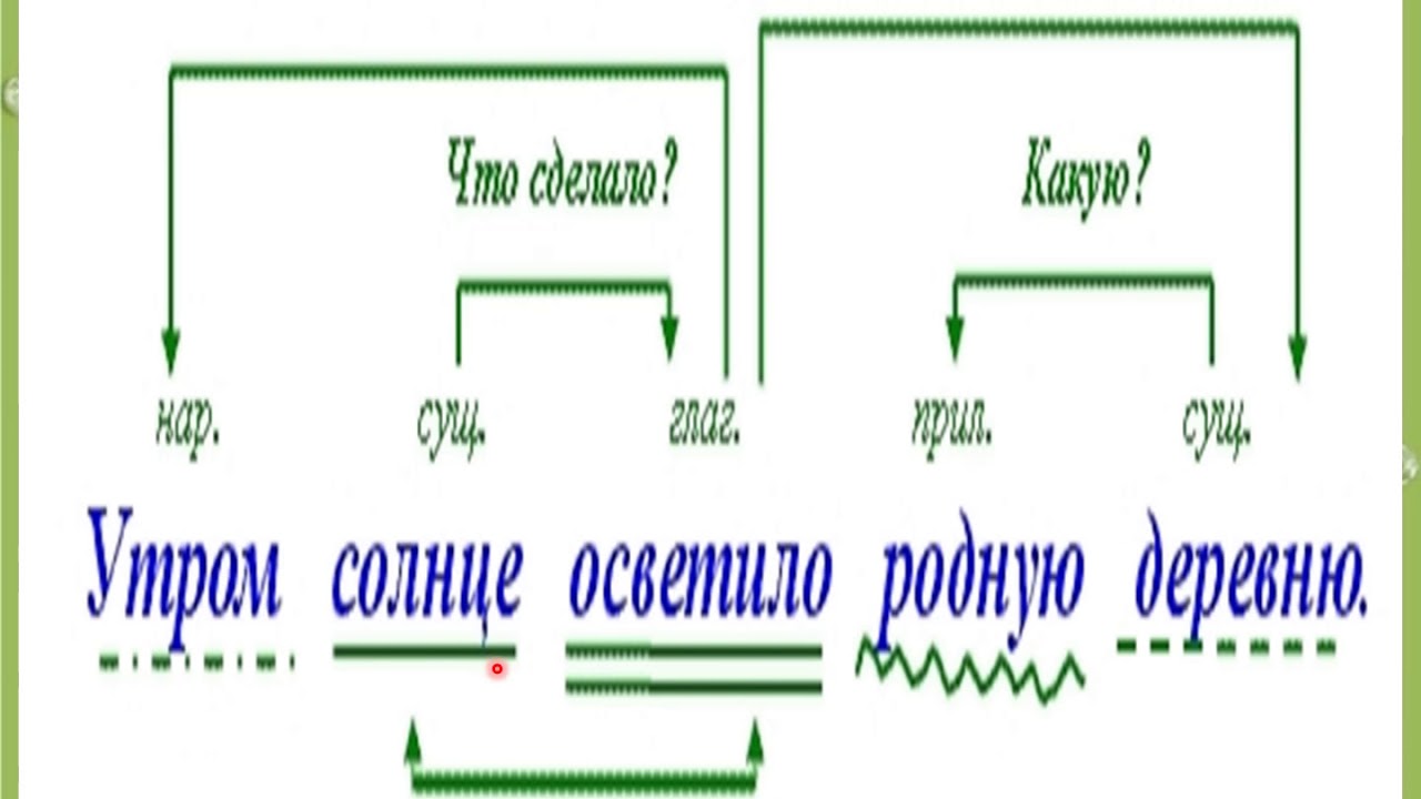 Урок 112 русский язык 4 класс. Синтаксический разбор предложения 4 класс.