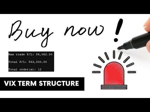 vix-term-structure---thinkoswim-indicator-buy-signal---3-trade-ideas