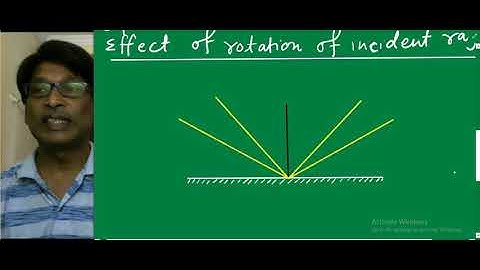 IIT JEE Physics / Geometrical optics / Effect of rotation of mirror  & Incident ray / SSI sir / NEET