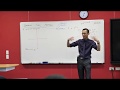 Understanding Factorized Cubic Equations