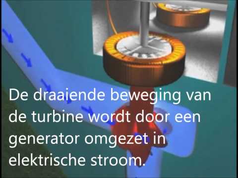 Waterkrachtcentrale: werking in 3D