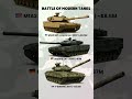 Abrams vs Leopard vs T-80 | Battle of Modern Tanks