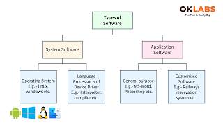 Lecture 2 - How to install Apache WebServer