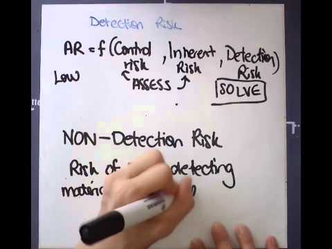 Video: Waarom kan het detectierisico niet tot nul worden teruggebracht?