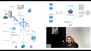 Use Azure Firewall Skus to protect your applications across subscriptions and Vnets