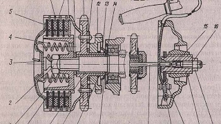 Сцепление мотоцикла Минск, работа, проблемы и их решение